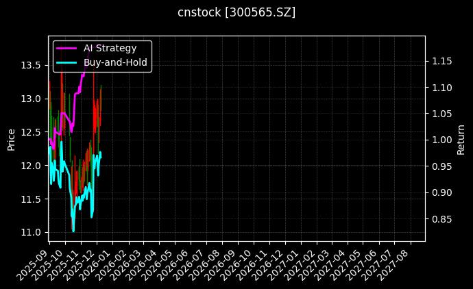 cnstock_300565.SZ_chart