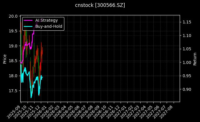 cnstock_300566.SZ_chart
