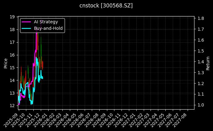 星源材质[300568.SZ]图表