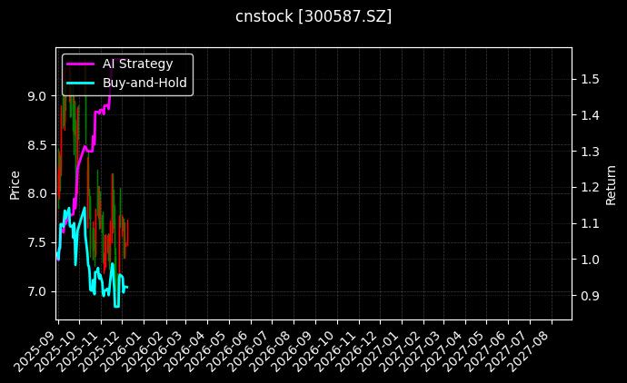 cnstock_300587.SZ_chart