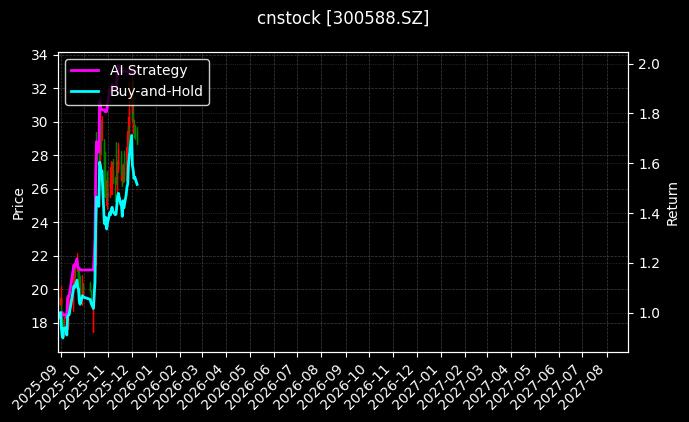 cnstock_300588.SZ_chart