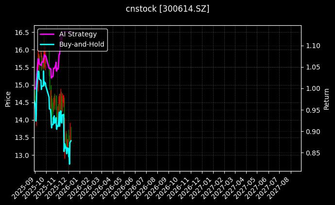 cnstock_300614.SZ_chart