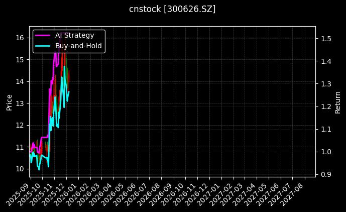 华瑞股份[300626.SZ]图表