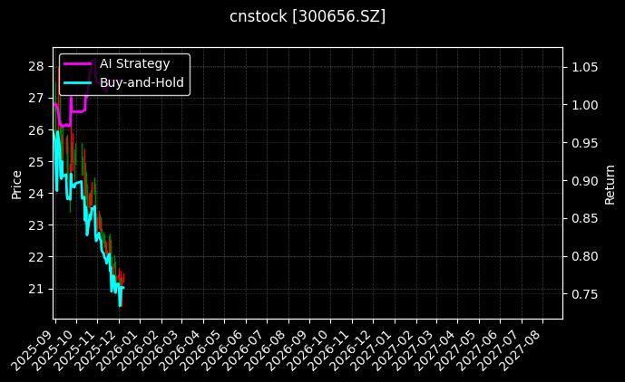 cnstock_300656.SZ_chart