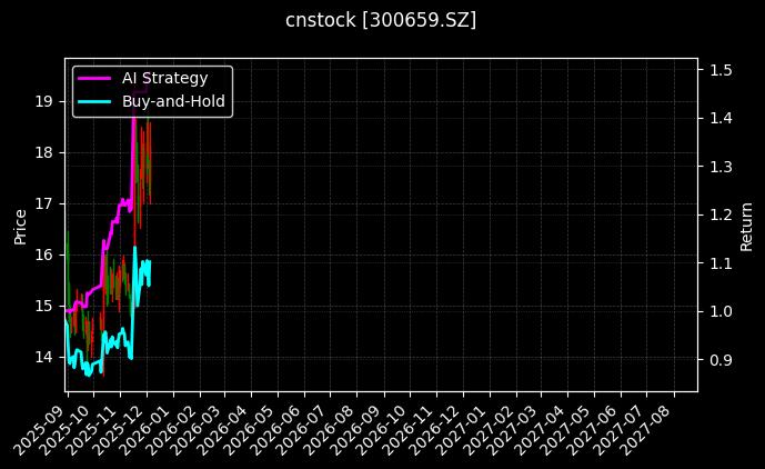 中孚信息[300659.SZ]图表