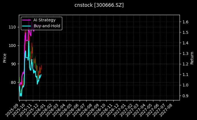 江丰电子[300666.SZ]图表