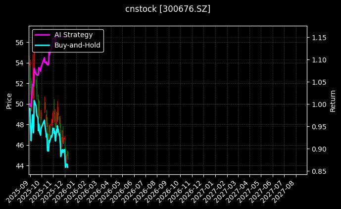 cnstock_300676.SZ_chart