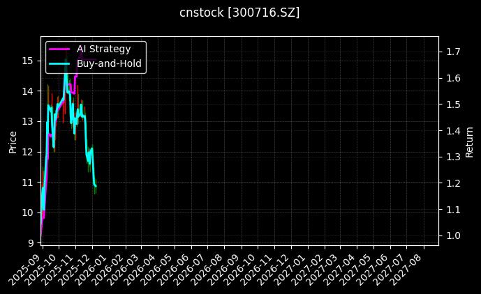 cnstock_300716.SZ_chart