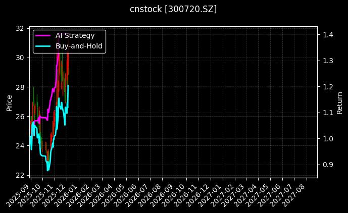 海川智能[300720.SZ]图表
