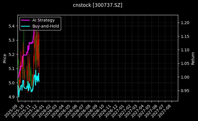 科顺股份[300737.SZ]图表