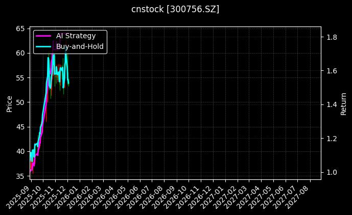 cnstock_300756.SZ_chart
