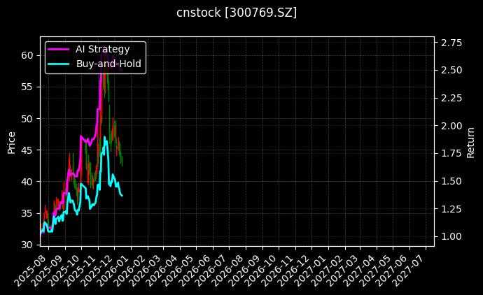 cnstock_300769.SZ_chart