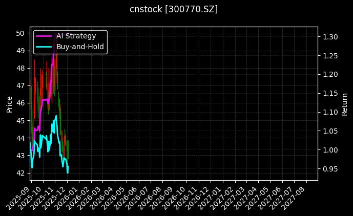 cnstock_300770.SZ_chart