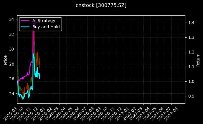 三角防务[300775.SZ]图表