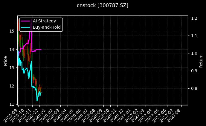 cnstock_300787.SZ_chart