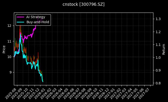 cnstock_300796.SZ_chart