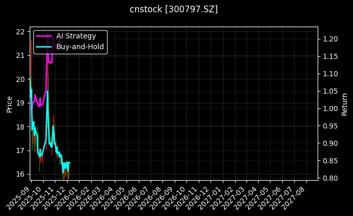 钢研纳克[300797.SZ]图表