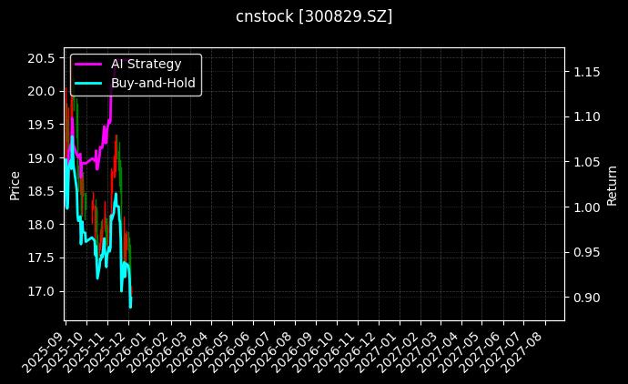 cnstock_300829.SZ_chart