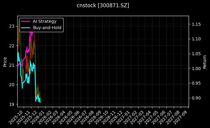 回盛生物[300871.SZ]图表