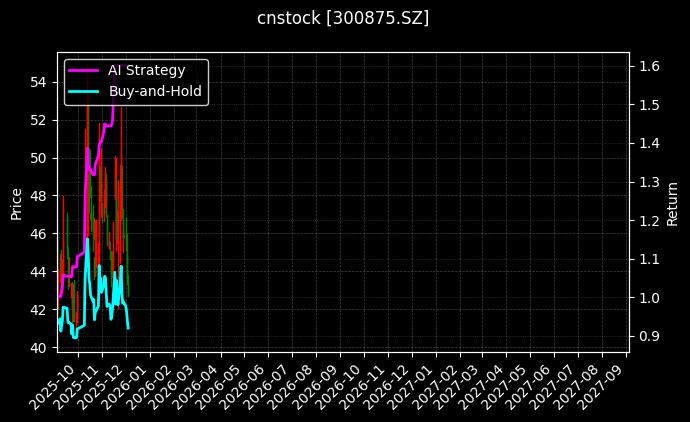 捷强装备[300875.SZ]图表