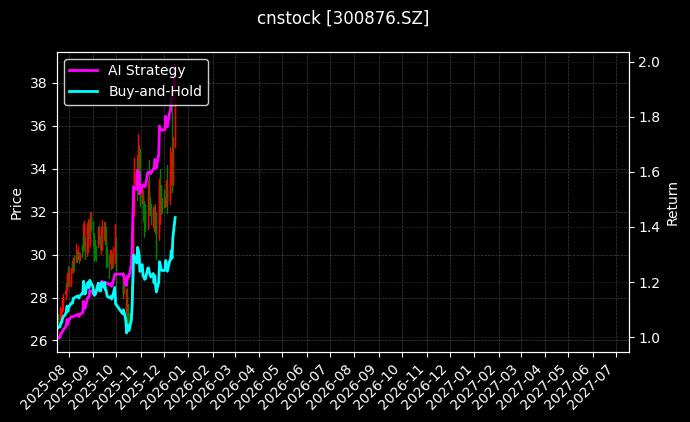 蒙泰高新[300876.SZ]图表