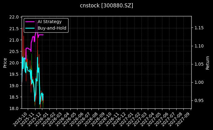 迦南智能[300880.SZ]图表