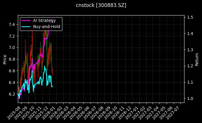 cnstock_300883.SZ_chart