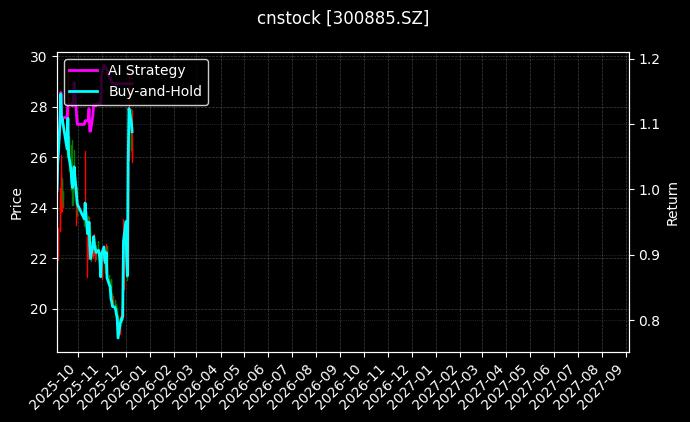 海昌新材[300885.SZ]图表