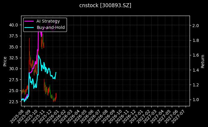 cnstock_300893.SZ_chart