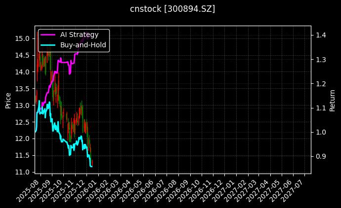 cnstock_300894.SZ_chart