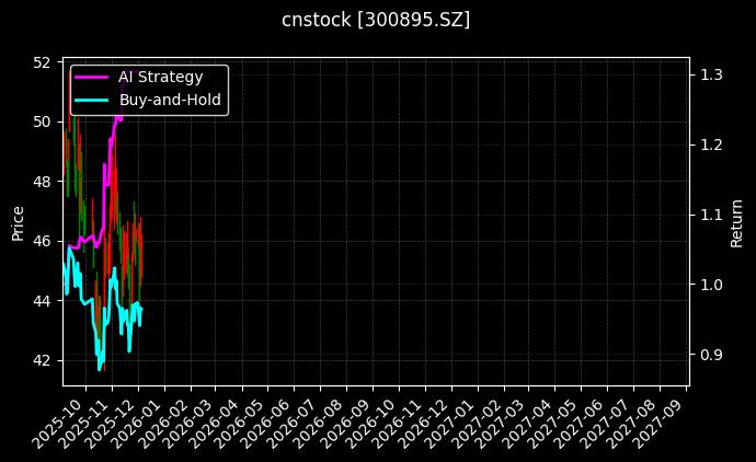 cnstock_300895.SZ_chart