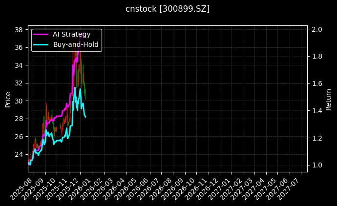 cnstock_300899.SZ_chart