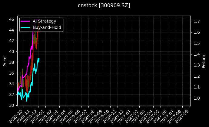 人工智能家居应用ETF顾问