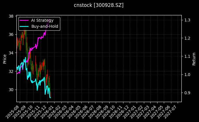 cnstock_300928.SZ_chart