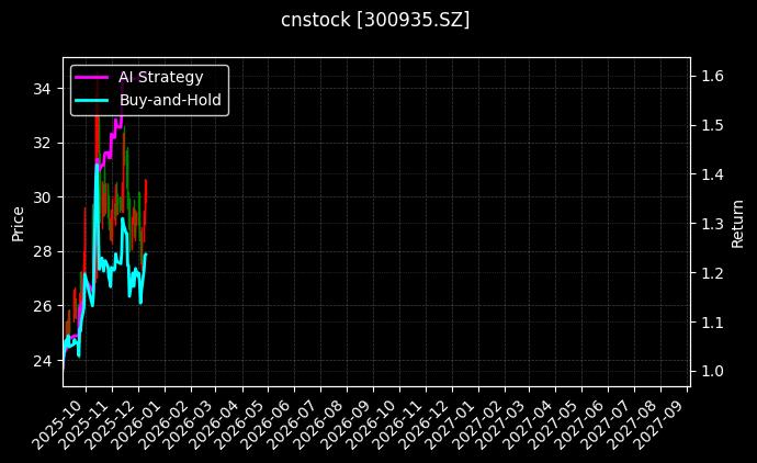 盈建科[300935.SZ]图表