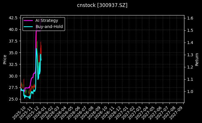 cnstock_300937.SZ_chart