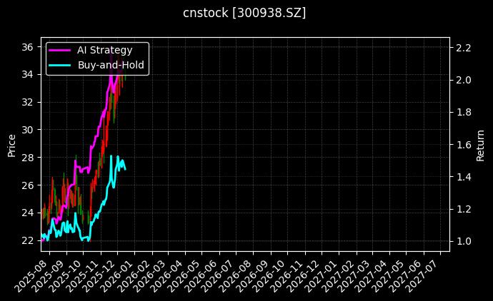 cnstock_300938.SZ_chart
