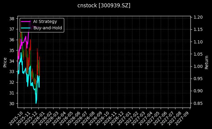 秋田微[300939.SZ]图表