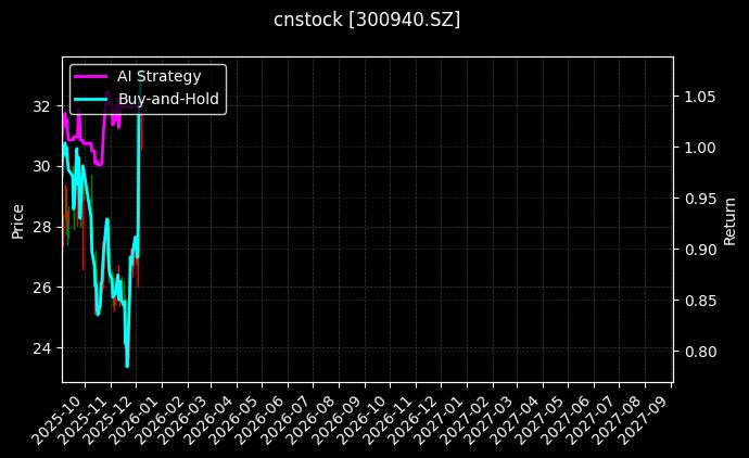 cnstock_300940.SZ_chart
