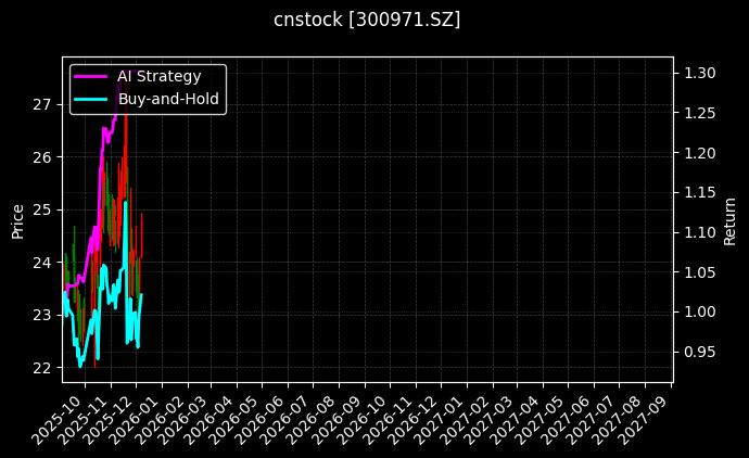 博亚精工[300971.SZ]图表