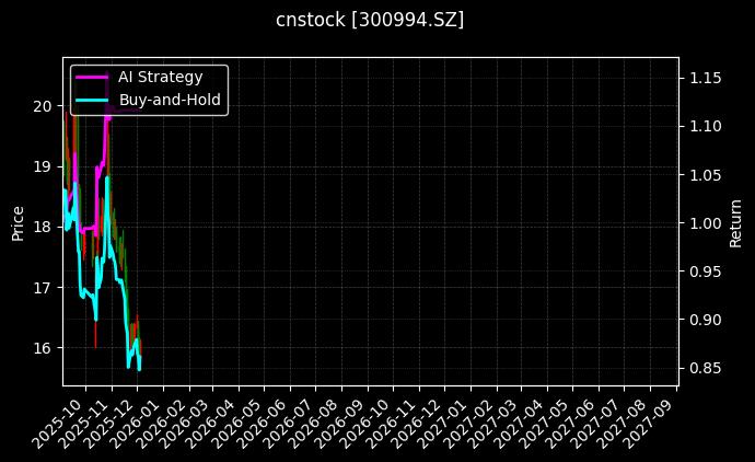 cnstock_300994.SZ_chart