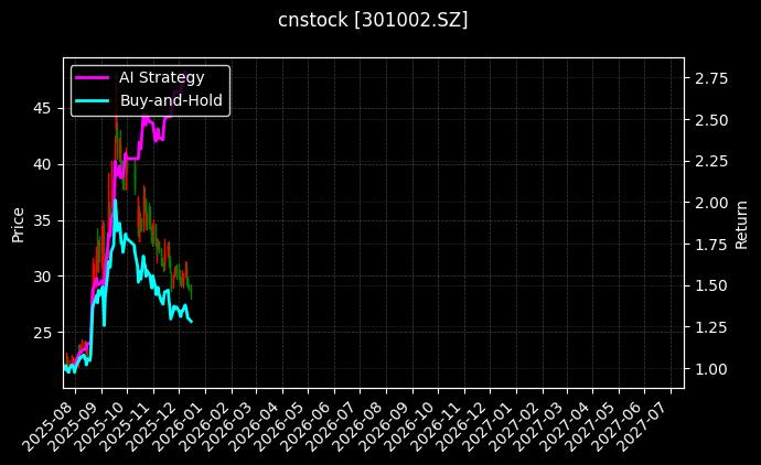cnstock_301002.SZ_chart