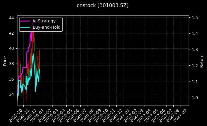 cnstock_301003.SZ_chart