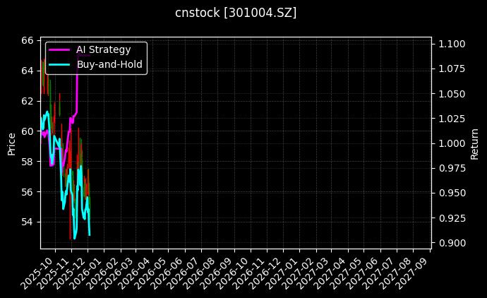 cnstock_301004.SZ_chart