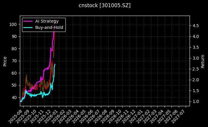 cnstock_301005.SZ_chart