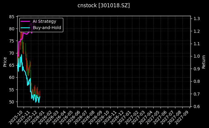 申菱环境[301018.SZ]图表