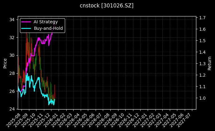 cnstock_301026.SZ_chart