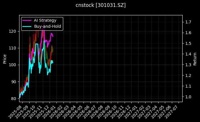 cnstock_301031.SZ_chart