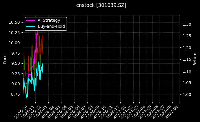 中集车辆[301039.SZ]图表