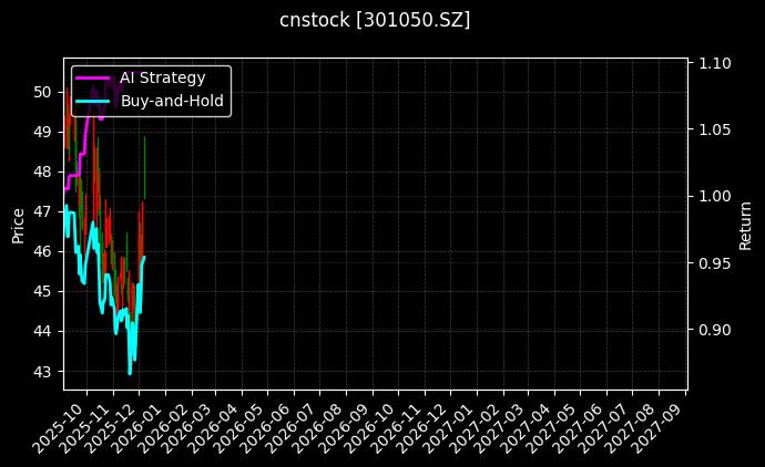 雷电微力[301050.SZ]图表